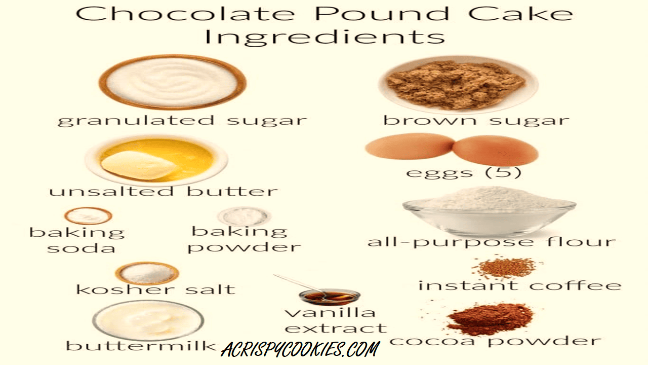 Chocolate Pound Cake Ingredients